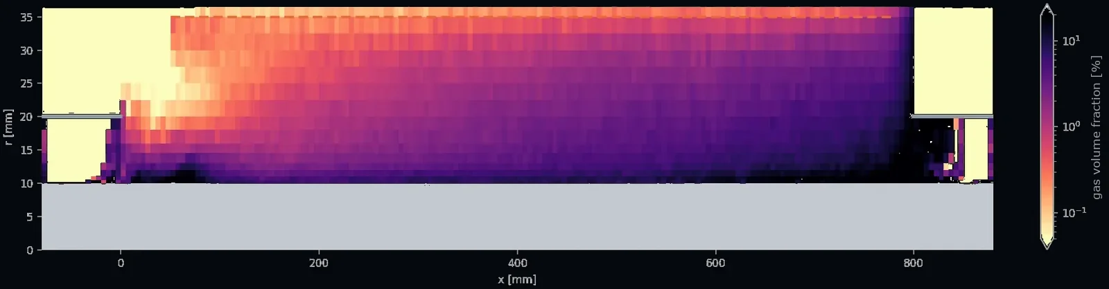 Heat map of gas fraction between the rod and the anode along the cell length